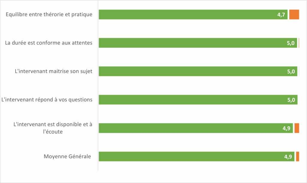 Graphique satisfaction stagiaires 2025